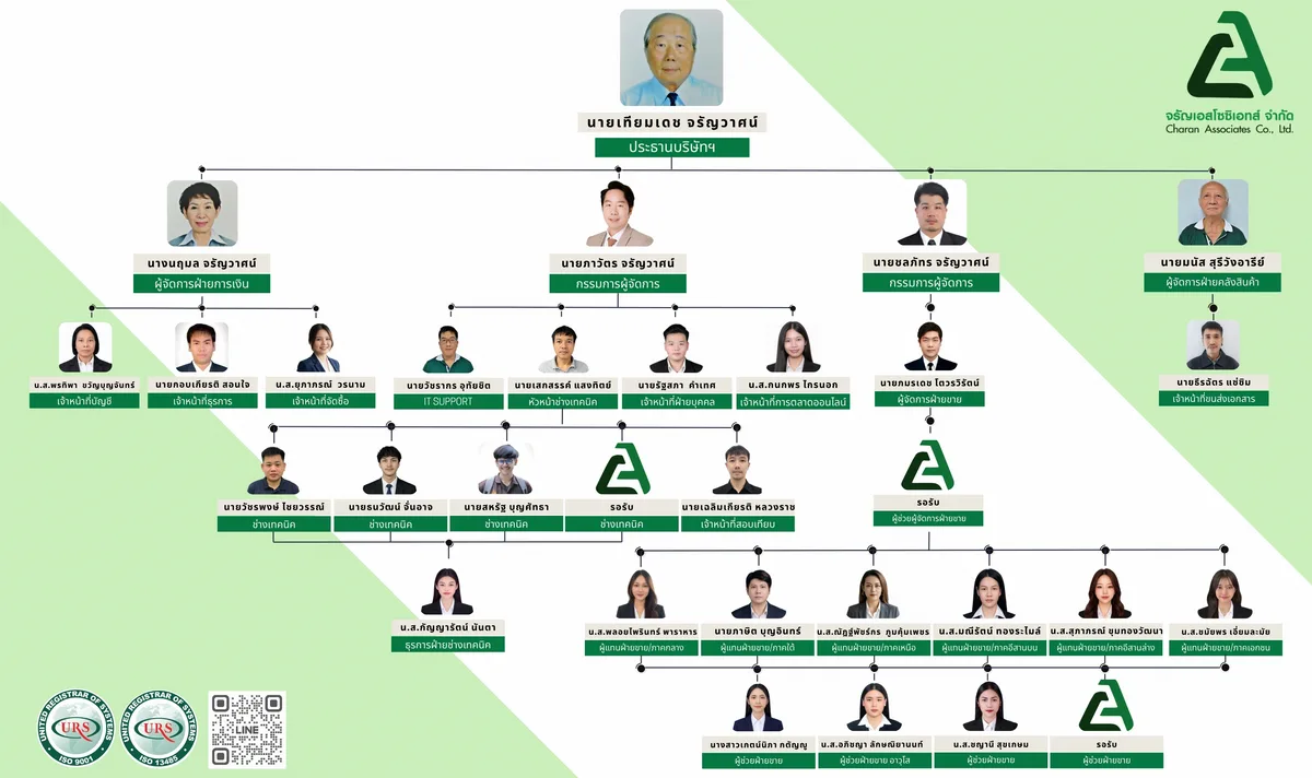 แผนผังองค์กร