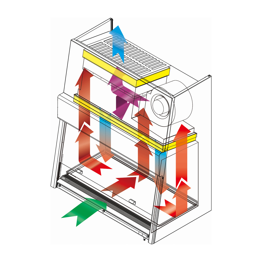 biosafety-cabinet-yakos-safezone-eco